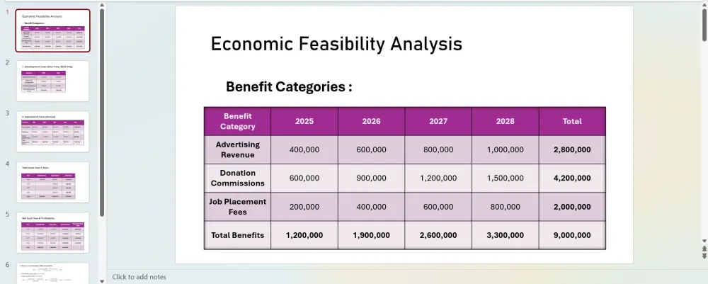 تصميم عروض تقديمية Presentation