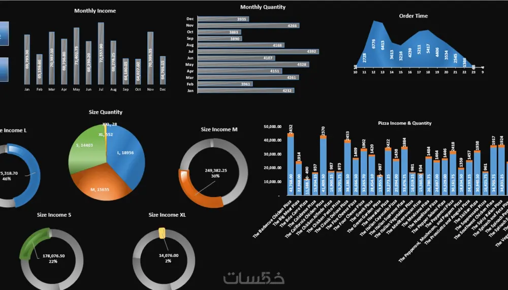 "تحليل البيانات باستخدام Excel وPower BI مع تقارير احترافية ورسوم بيانية
