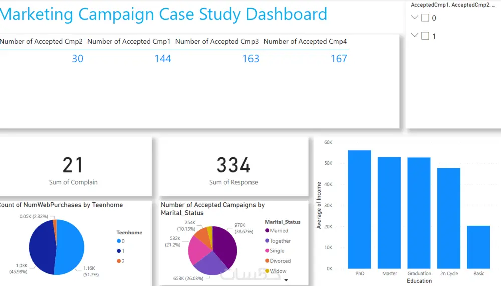 "تحليل البيانات باستخدام Excel وPower BI مع تقارير احترافية ورسوم بيانية