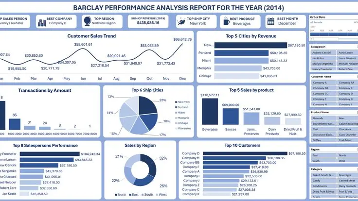 تصميم Dashboard احترافي وتفاعلي باستخدام Excel و Power BI