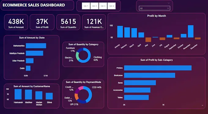 تصميم Dashboard احترافي وتفاعلي باستخدام Excel و Power BI