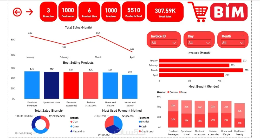 تصميم داشبورد باستخدام power BI
