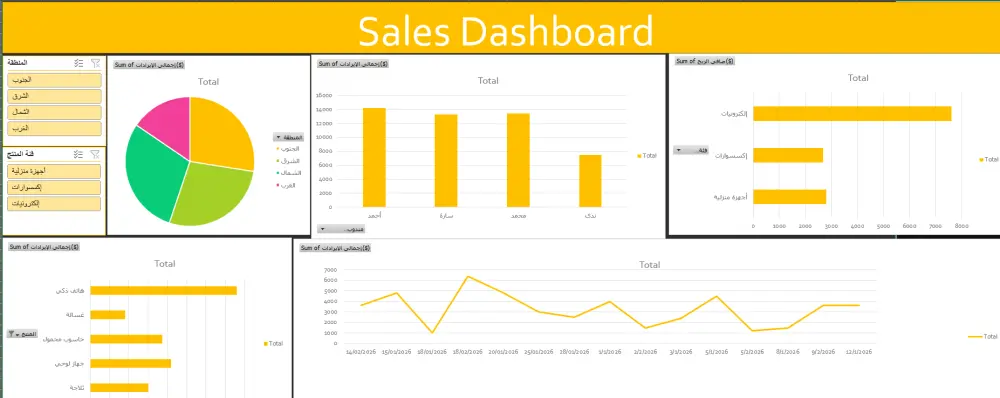 أحوّل بياناتك المعقدة إلى تقارير Power BI او excel سهلة الفهم، تمنحك رؤى واضحة لدعم قراراتك بثقة.
