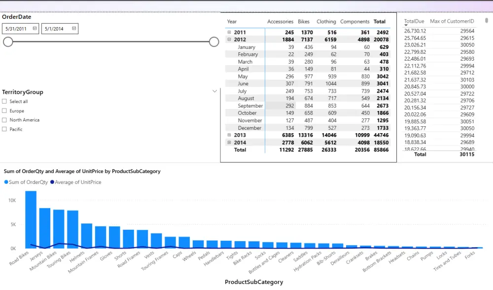 أحوّل بياناتك المعقدة إلى تقارير Power BI او excel سهلة الفهم، تمنحك رؤى واضحة لدعم قراراتك بثقة.