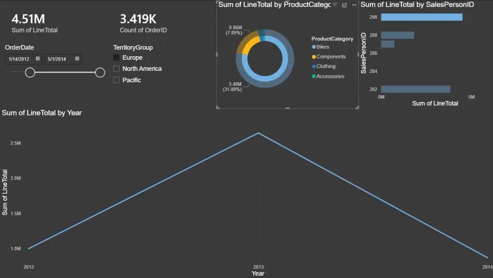 أحوّل بياناتك المعقدة إلى تقارير Power BI او excel سهلة الفهم، تمنحك رؤى واضحة لدعم قراراتك بثقة.