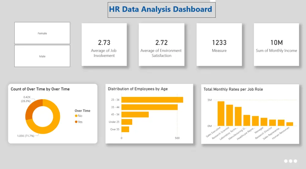 أحوّل بياناتك المعقدة إلى تقارير Power BI او excel سهلة الفهم، تمنحك رؤى واضحة لدعم قراراتك بثقة.