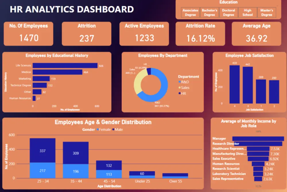 أحوّل بياناتك المعقدة إلى تقارير Power BI او excel سهلة الفهم، تمنحك رؤى واضحة لدعم قراراتك بثقة.