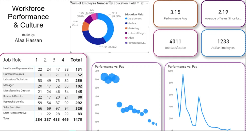 أحوّل بياناتك المعقدة إلى تقارير Power BI او excel سهلة الفهم، تمنحك رؤى واضحة لدعم قراراتك بثقة.