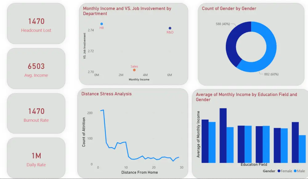 أحوّل بياناتك المعقدة إلى تقارير Power BI او excel سهلة الفهم، تمنحك رؤى واضحة لدعم قراراتك بثقة.