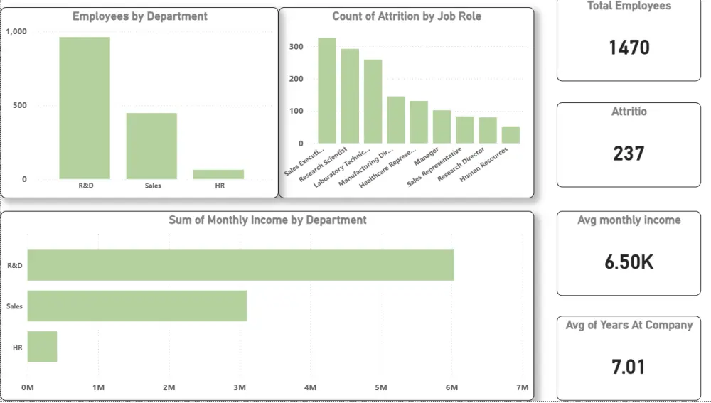 أحوّل بياناتك المعقدة إلى تقارير Power BI او excel سهلة الفهم، تمنحك رؤى واضحة لدعم قراراتك بثقة.