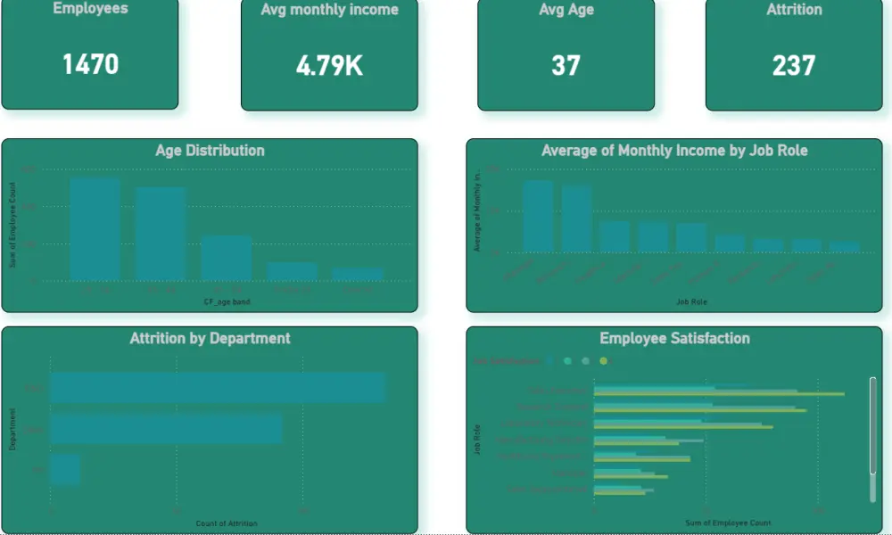 أحوّل بياناتك المعقدة إلى تقارير Power BI او excel سهلة الفهم، تمنحك رؤى واضحة لدعم قراراتك بثقة.