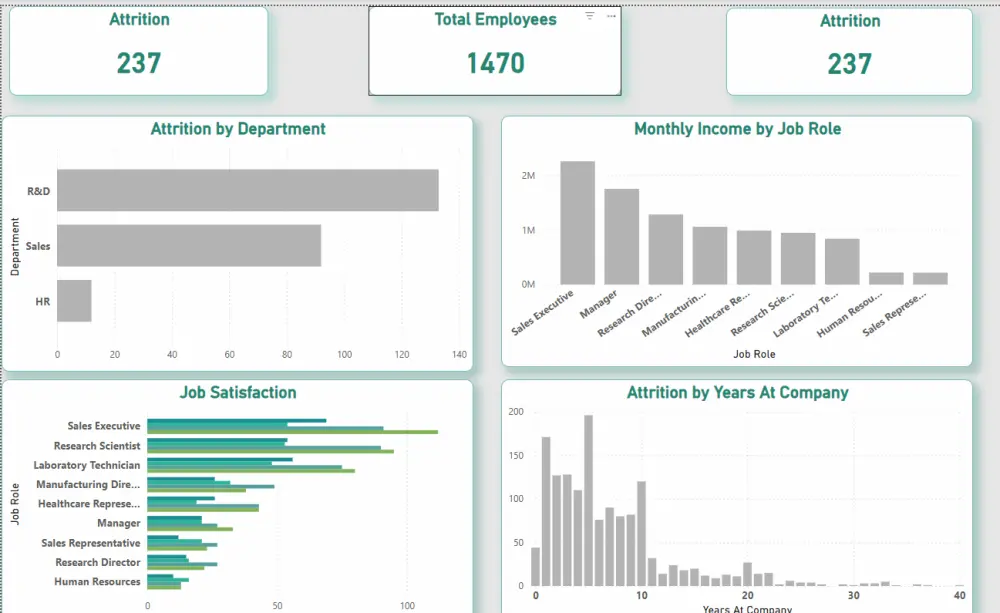 أحوّل بياناتك المعقدة إلى تقارير Power BI او excel سهلة الفهم، تمنحك رؤى واضحة لدعم قراراتك بثقة.