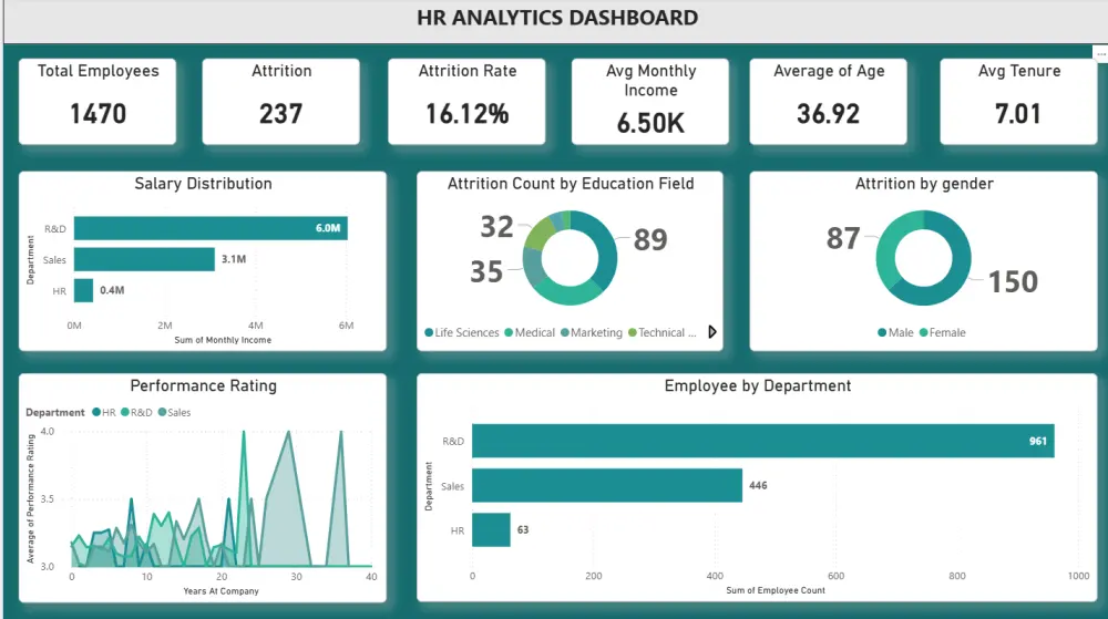 أحوّل بياناتك المعقدة إلى تقارير Power BI او excel سهلة الفهم، تمنحك رؤى واضحة لدعم قراراتك بثقة.