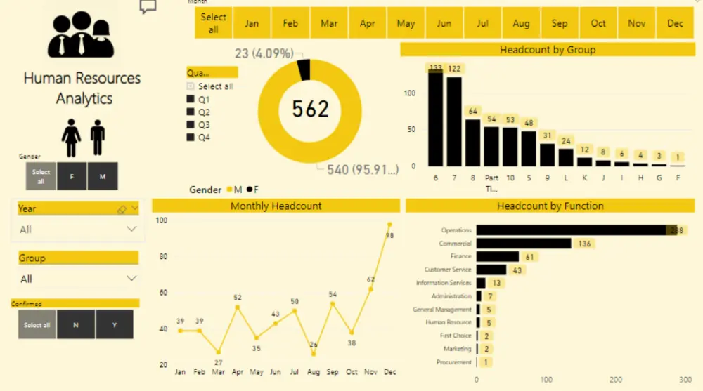 أحوّل بياناتك المعقدة إلى تقارير Power BI او excel سهلة الفهم، تمنحك رؤى واضحة لدعم قراراتك بثقة.