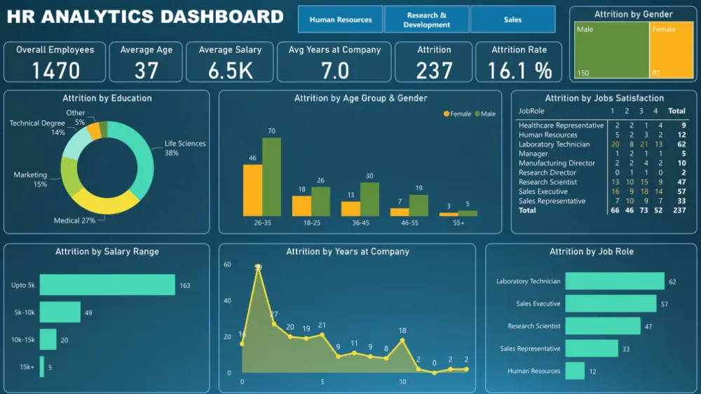 أحوّل بياناتك المعقدة إلى تقارير Power BI او excel سهلة الفهم، تمنحك رؤى واضحة لدعم قراراتك بثقة.