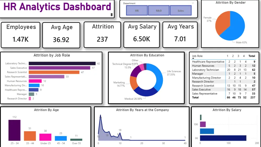 أحوّل بياناتك المعقدة إلى تقارير Power BI او excel سهلة الفهم، تمنحك رؤى واضحة لدعم قراراتك بثقة.