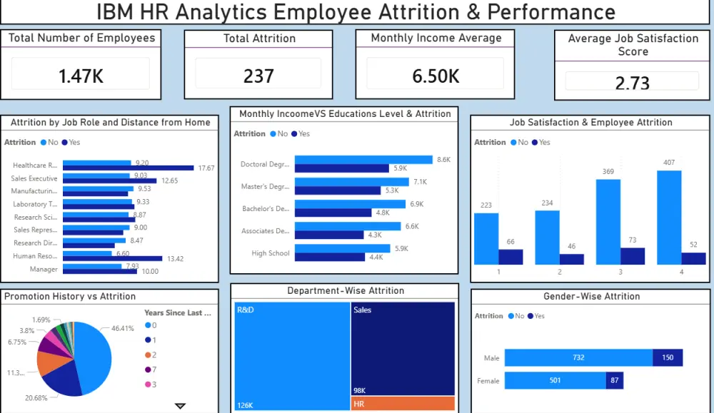 أحوّل بياناتك المعقدة إلى تقارير Power BI او excel سهلة الفهم، تمنحك رؤى واضحة لدعم قراراتك بثقة.