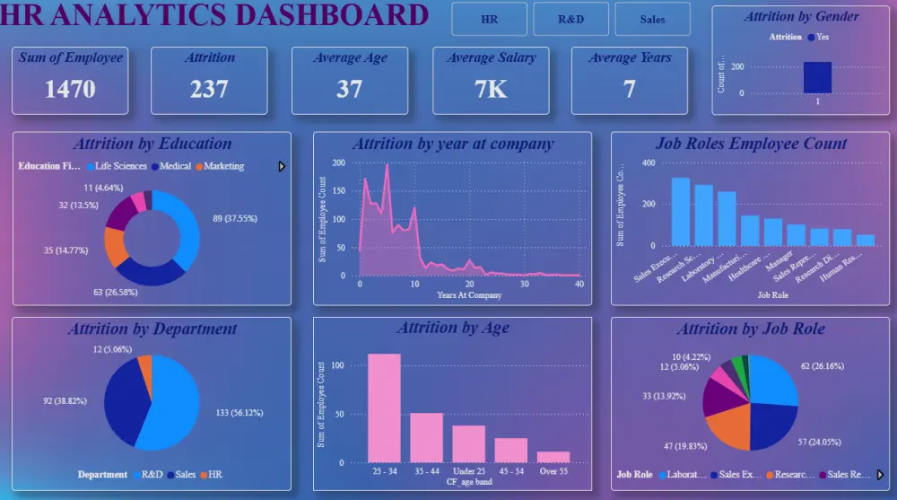 أحوّل بياناتك المعقدة إلى تقارير Power BI او excel سهلة الفهم، تمنحك رؤى واضحة لدعم قراراتك بثقة.