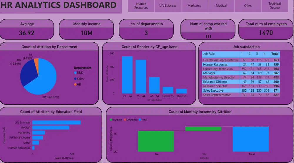 أحوّل بياناتك المعقدة إلى تقارير Power BI او excel سهلة الفهم، تمنحك رؤى واضحة لدعم قراراتك بثقة.