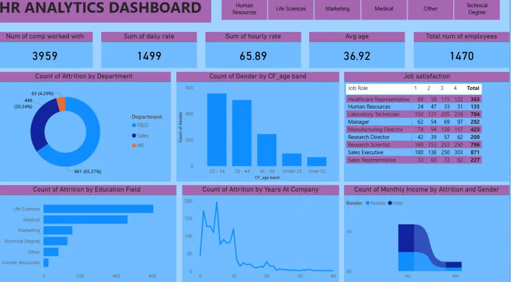 أحوّل بياناتك المعقدة إلى تقارير Power BI او excel سهلة الفهم، تمنحك رؤى واضحة لدعم قراراتك بثقة.