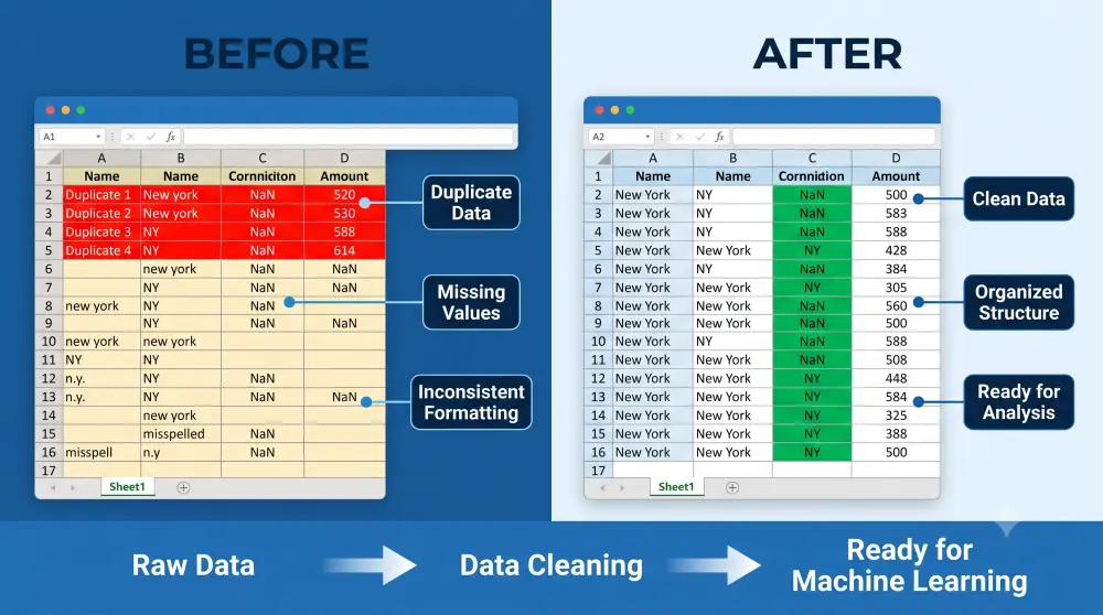 سأقوم بتنظيف وتجهيز بياناتك لمشاريع Machine Learning وNLP باحترافية