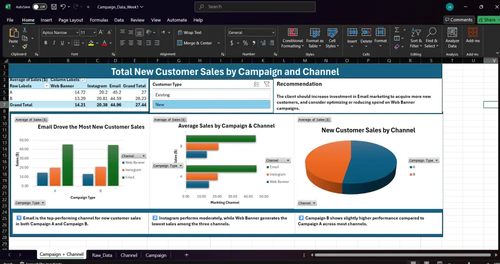 معالجه وتحليل بيانات وعمل dashboard تفاعليه باستخدام Excel