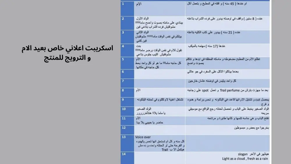 كتابه اسكريبت اعلاني
