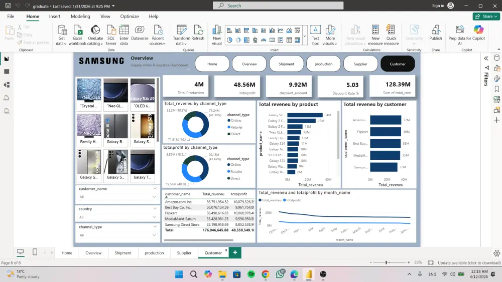 سأقوم بتحليل البيانات وعمل Data Visualization بشكل احترافي بأستخدام Power BI