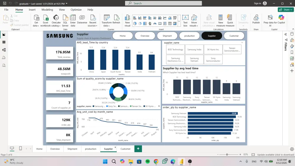 سأقوم بتحليل البيانات وعمل Data Visualization بشكل احترافي بأستخدام Power BI