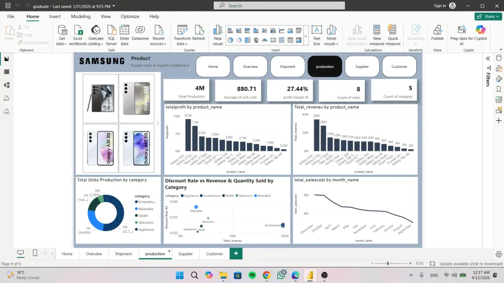 سأقوم بتحليل البيانات وعمل Data Visualization بشكل احترافي بأستخدام Power BI