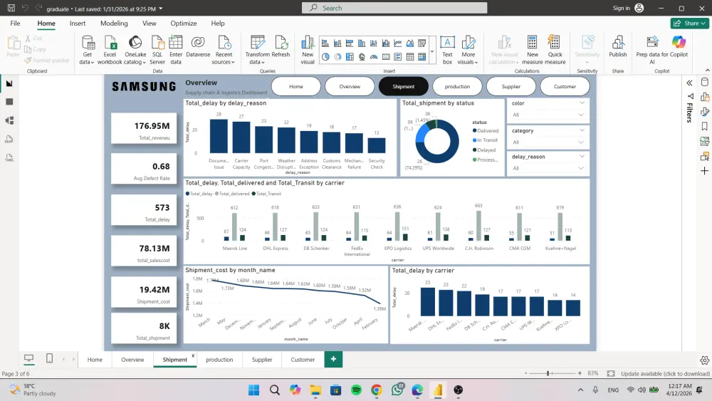 سأقوم بتحليل البيانات وعمل Data Visualization بشكل احترافي بأستخدام Power BI