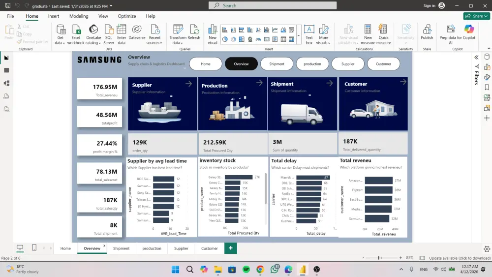 سأقوم بتحليل البيانات وعمل Data Visualization بشكل احترافي بأستخدام Power BI