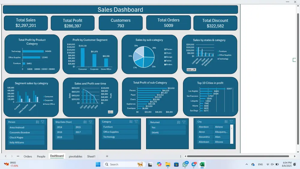 تحليل وتنظيف البيانات وإنشاء Dashboardاحترافي باستخدام Excel