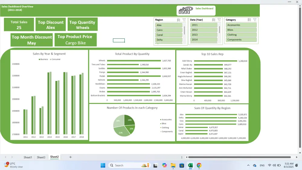 تحليل وتنظيف البيانات وإنشاء Dashboardاحترافي باستخدام Excel