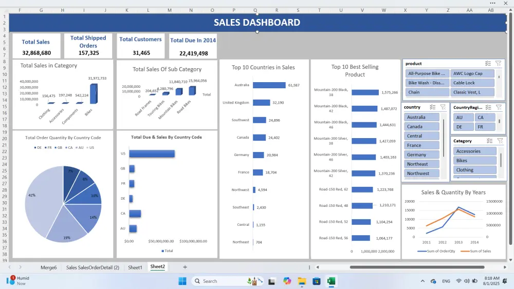 تحليل وتنظيف البيانات وإنشاء Dashboardاحترافي باستخدام Excel