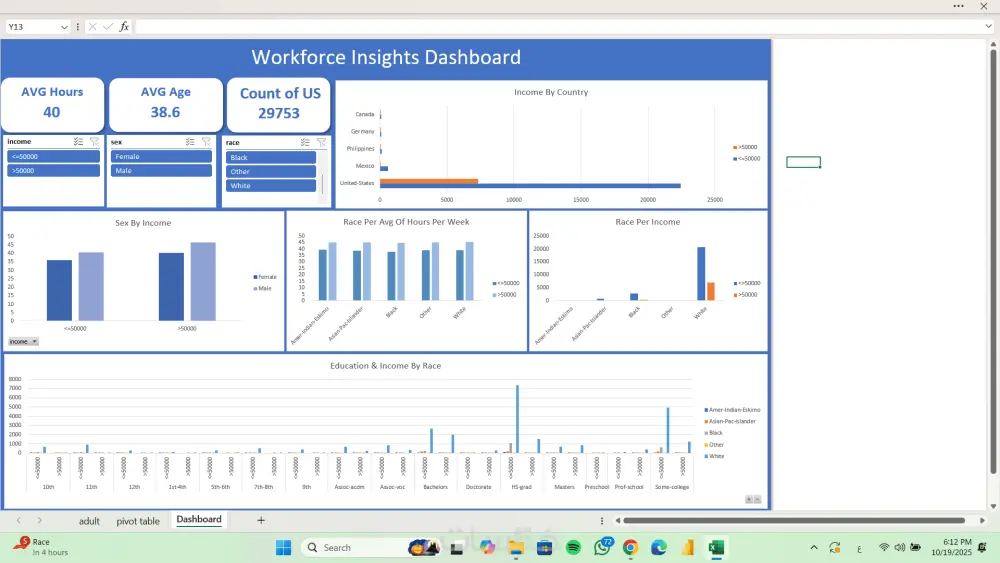 تحليل وتنظيف البيانات وإنشاء Dashboardاحترافي باستخدام Excel