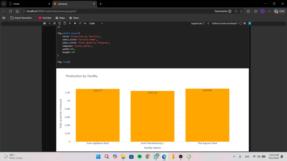 تنظيف البيانات ومعالجة القيم المفقودة والتكرار بسرعة ودقة بأستخدام Python