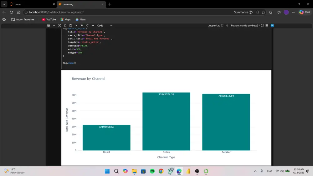 تنظيف البيانات ومعالجة القيم المفقودة والتكرار بسرعة ودقة بأستخدام Python