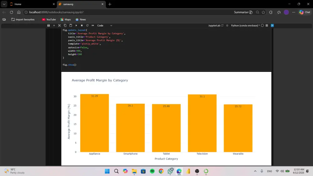 تنظيف البيانات ومعالجة القيم المفقودة والتكرار بسرعة ودقة بأستخدام Python