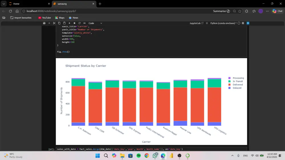 تنظيف البيانات ومعالجة القيم المفقودة والتكرار بسرعة ودقة بأستخدام Python