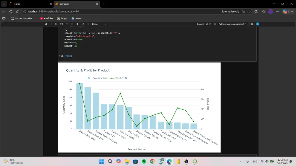 تنظيف البيانات ومعالجة القيم المفقودة والتكرار بسرعة ودقة بأستخدام Python