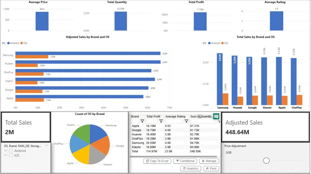Data analysis