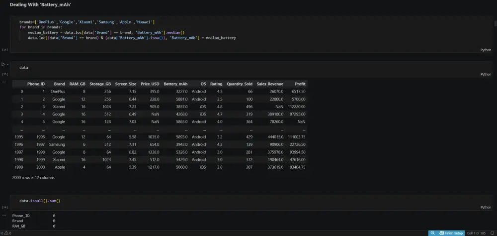 Data analysis