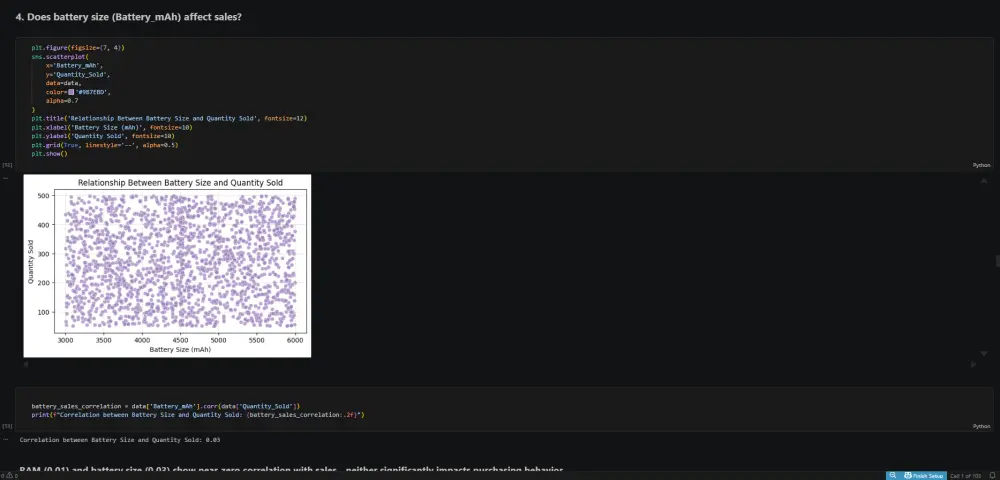 Data analysis