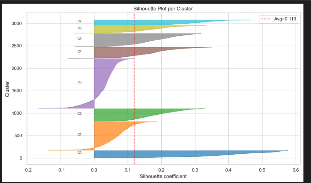 رسوم بيانية احترافية باستخدام Python Data Visualization