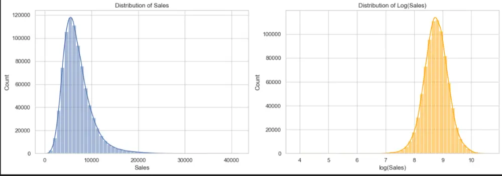 رسوم بيانية احترافية باستخدام Python Data Visualization