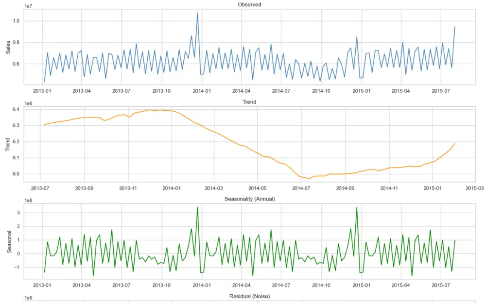 رسوم بيانية احترافية باستخدام Python Data Visualization