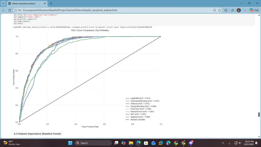 تصميم وتطوير نماذج تعلم الآلة Machine Learning مخصصة
