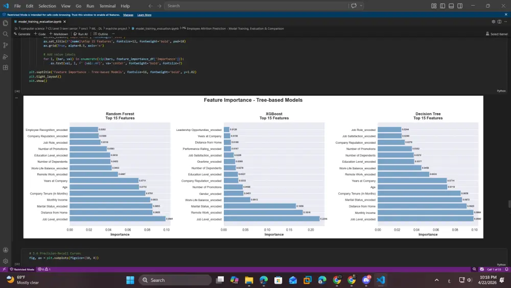تصميم وتطوير نماذج تعلم الآلة Machine Learning مخصصة