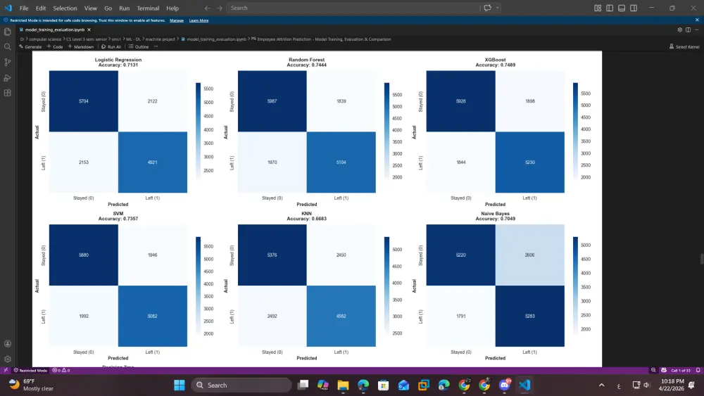 تصميم وتطوير نماذج تعلم الآلة Machine Learning مخصصة